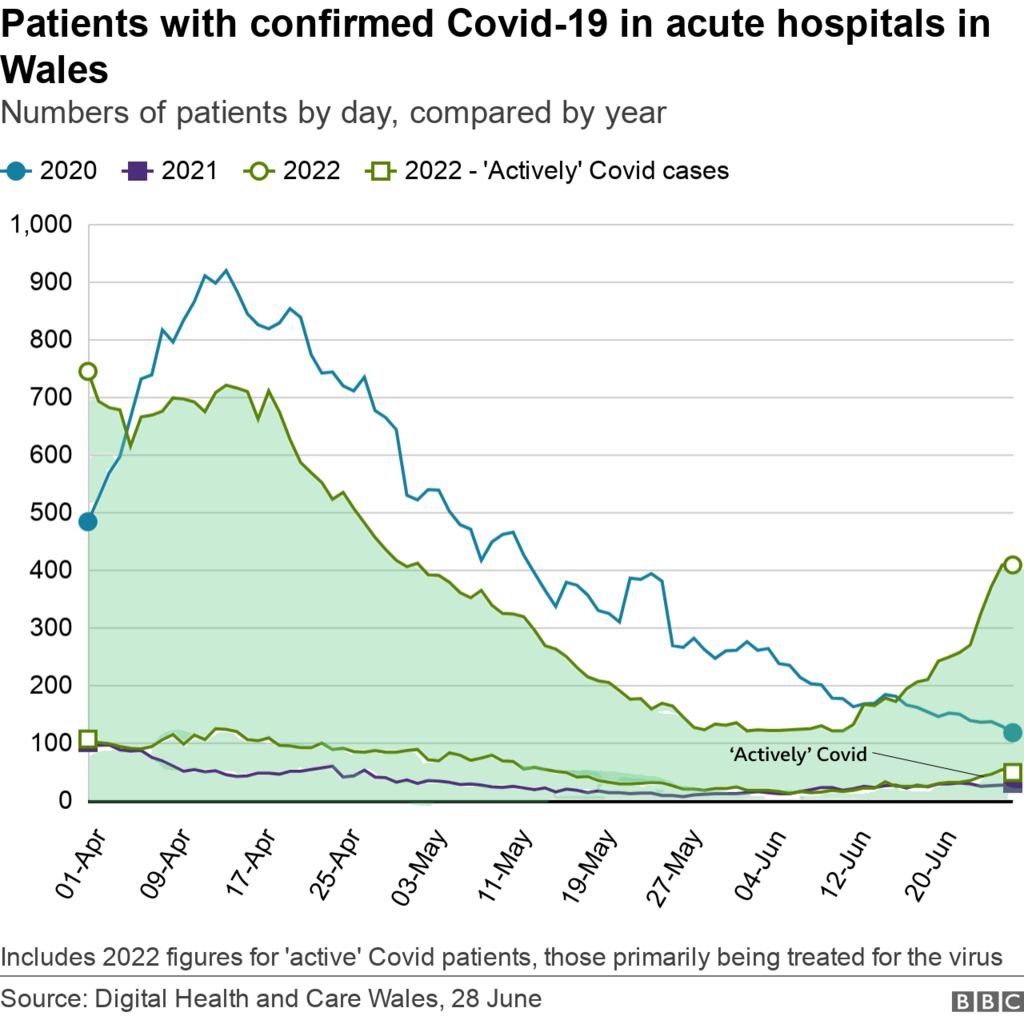Confirmed patients with Covid