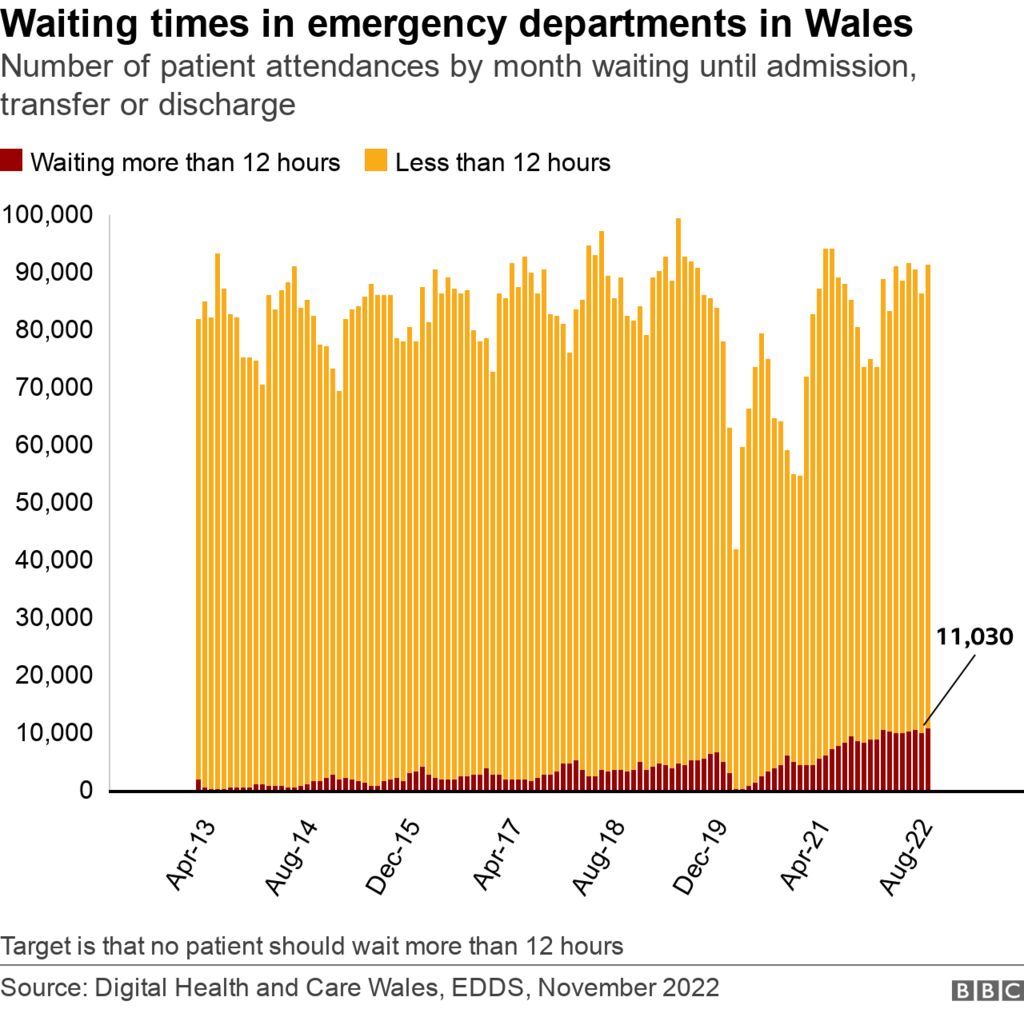 Waiting times in emergency departments