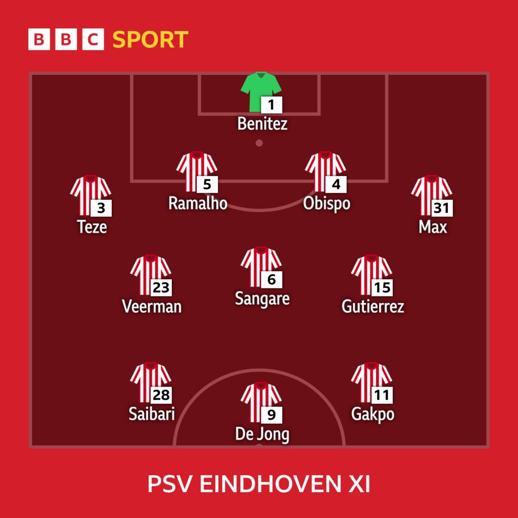 LINEUPS Rangers v PSV Eindhoven BBC Sport