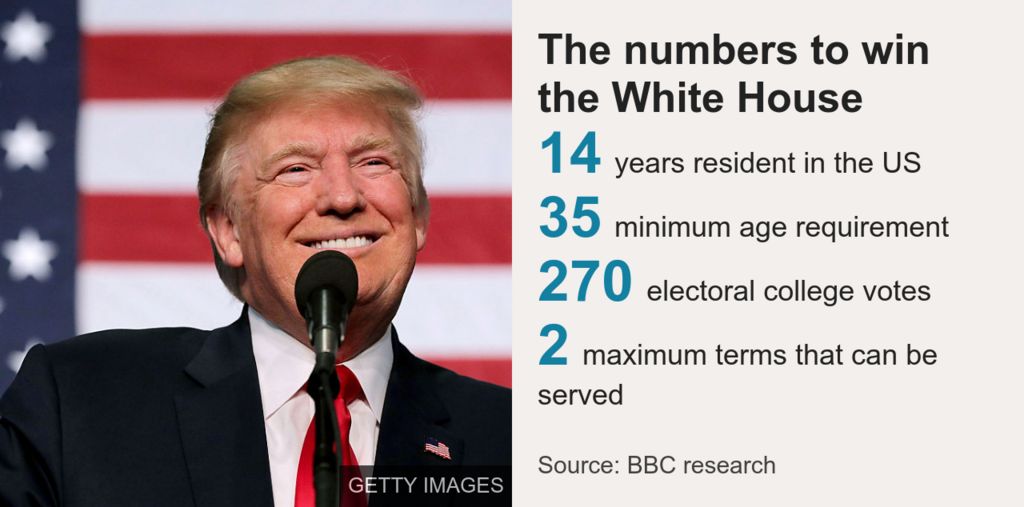 Chart showing the key numbers in the US Presidential race.