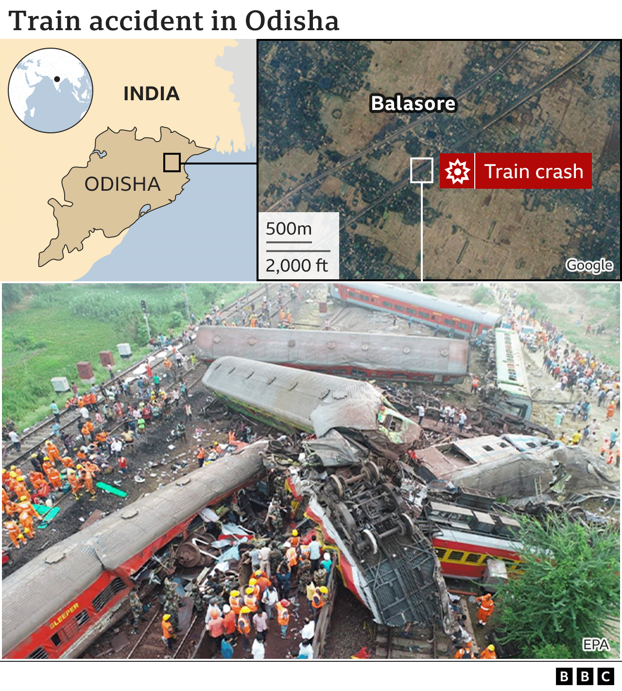 India train crash: More than 260 dead after Odisha accident - BBC News