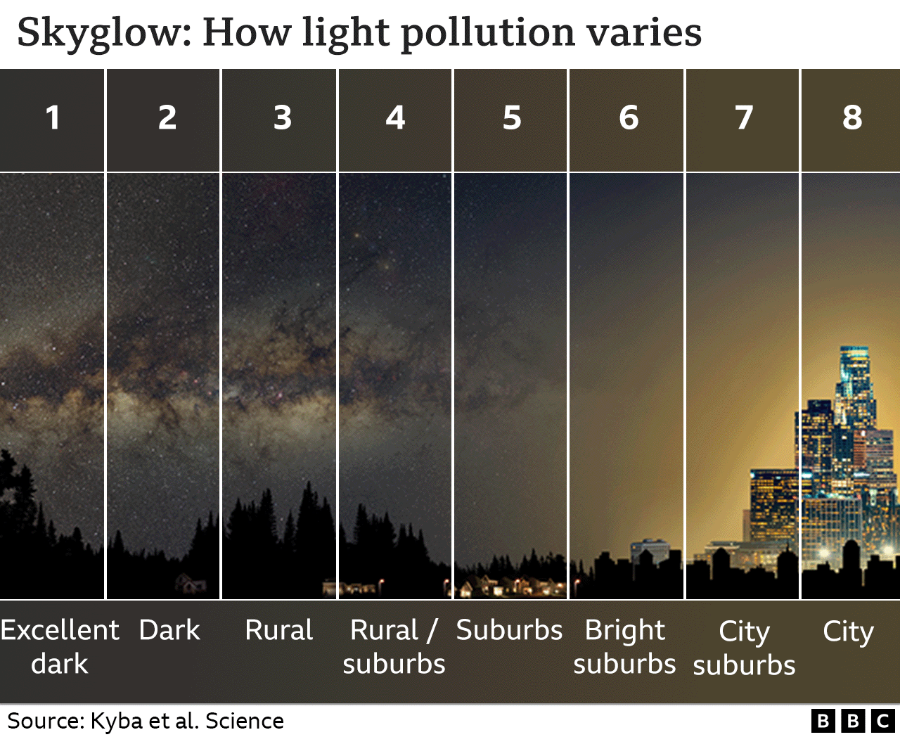 Light Pollution Huge Fall In Stars That Can Be Seen With Naked Eye    128359620 Light Pollution V3 2x640 Nc 