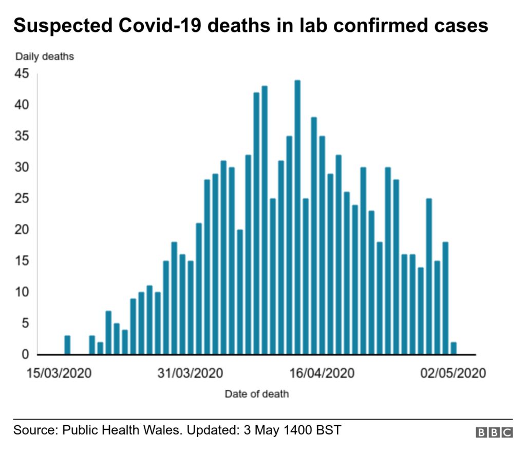 Coronavirus Can Excess Deaths Figures Show Pandemic S True Extent Bbc News