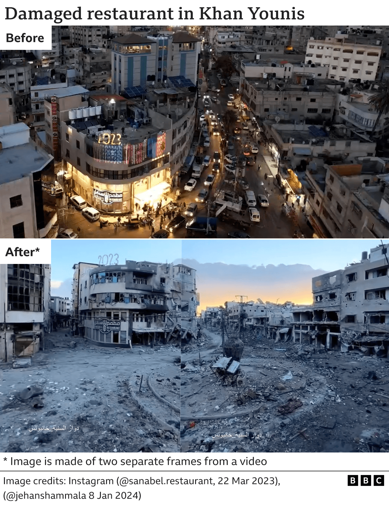 An image showing a restaurant in Khan Younis before the Israeli invasion and another showing the same restaurant surrounded by destroyed or badly damaged buildings in January