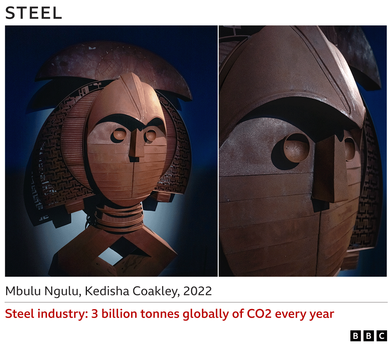 Images of steel sculpture - Mbulu Ngulu, Kedisha Coakley, 2022 - Steel industry 3bn tonnes globally of CO2 every year