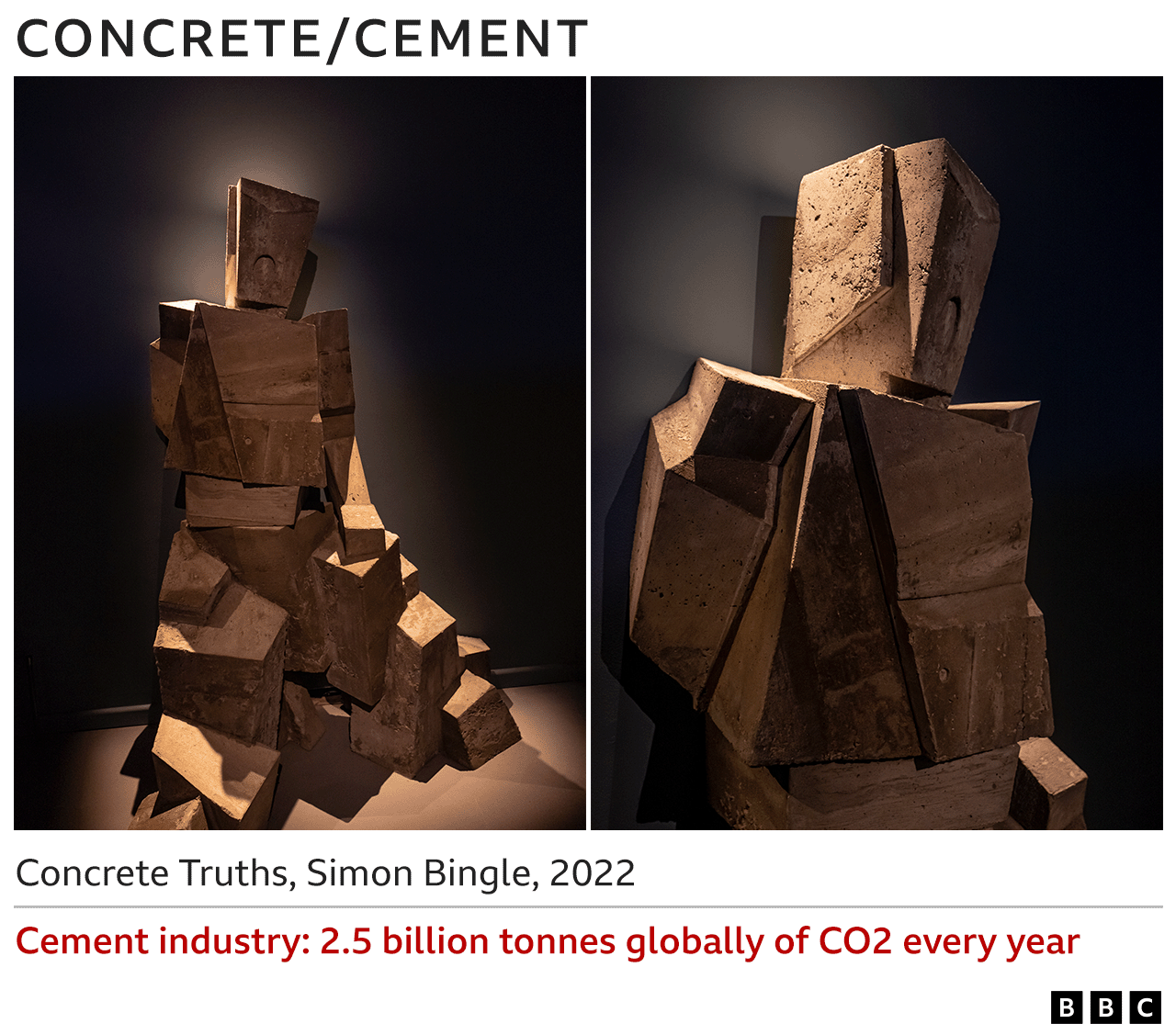 Images of concrete sculpture - Concrete Truths, Simon Bingle, 2022 - Cement industry 2.5bn tonnes globally of CO2 every year