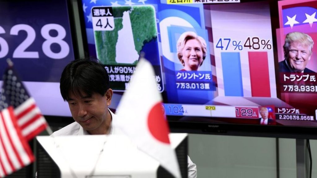 Us Election 2016 Asia Markets Jolted By Trump Win Bbc News 7640