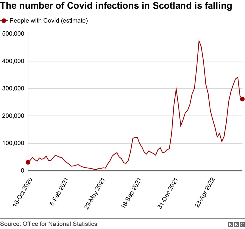 Covid infections 5 August