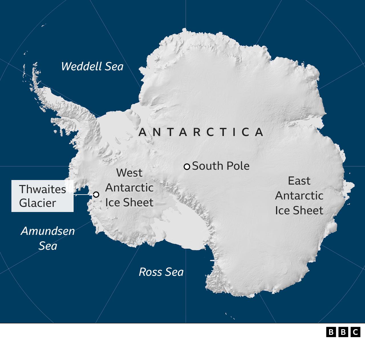 Map of Antarctica, with the smaller West Antarctic Ice Sheet next to the much larger East Antarctic Ice Sheet, and the surrounding oceans. Much of the West Antarctic Ice Sheet, including Thwaites Glacier, flows into the Amundsen Sea to the west.