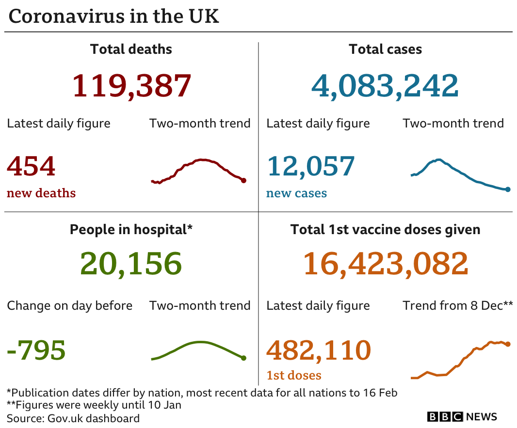 Data pic showing all the latest Covid data