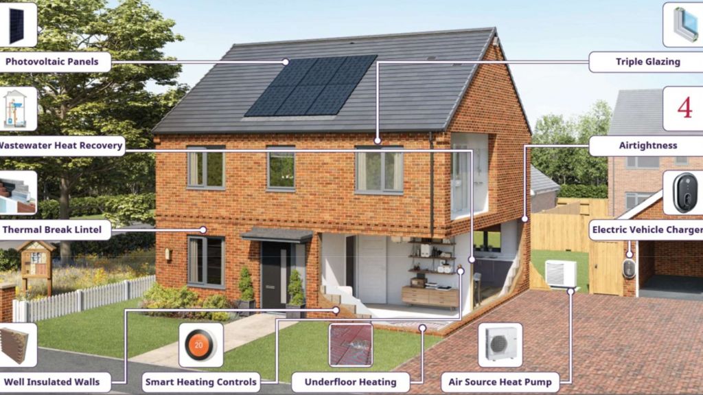 Plans for a home with environmentally friendly features 