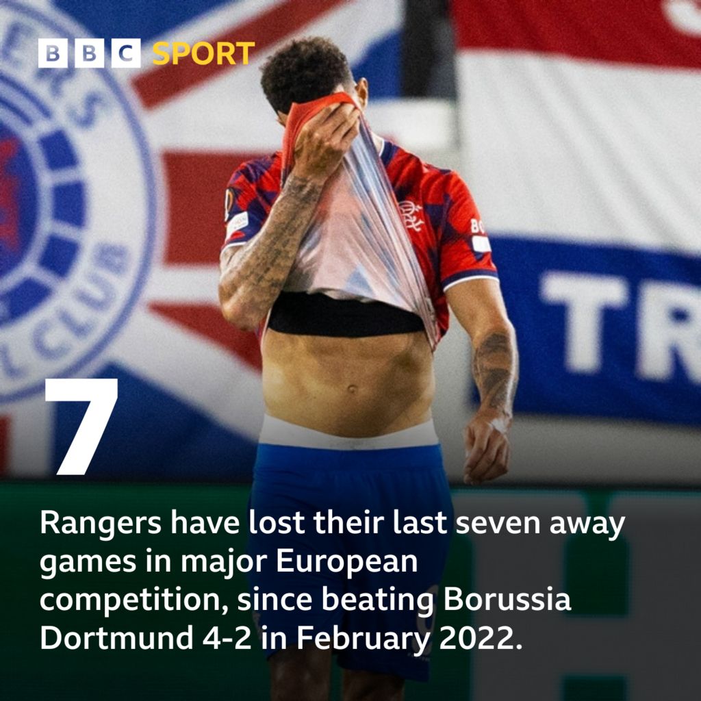 Sparta Prgaue V Rangers: Key Stats - BBC Sport