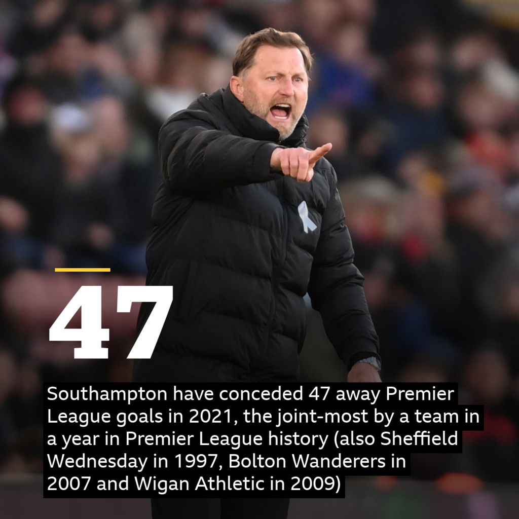 Southampton stat graphic: Southampton have conceded 47 away Premier League goals in 2021, the joint-most by a team in a year in Premier League history (also Sheffield Wednesday in 1997, Bolton Wanderers in 2007 and Wigan Athletic in 2009)