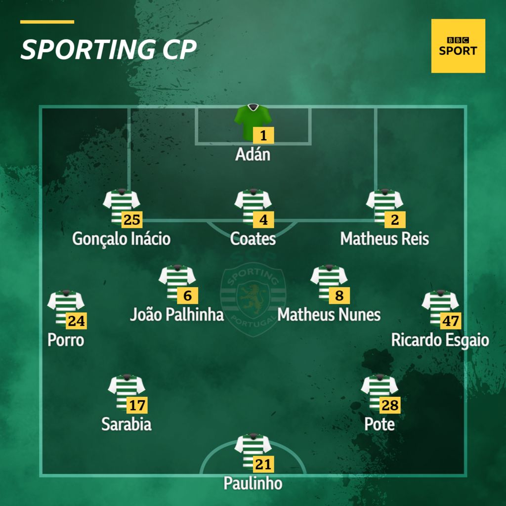 Confirmed team news Sporting Lisbon v Man City BBC Sport