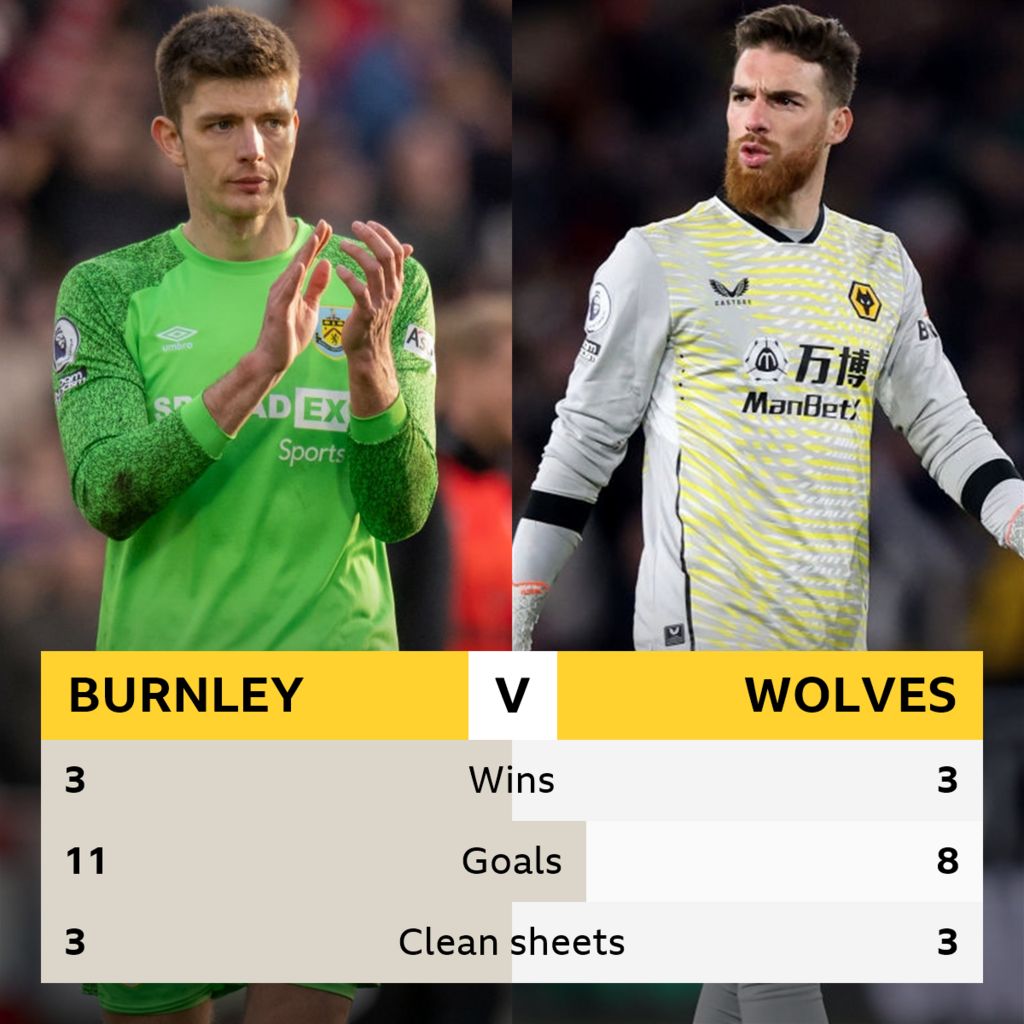 Burnley v Wolves Headtohead record BBC Sport