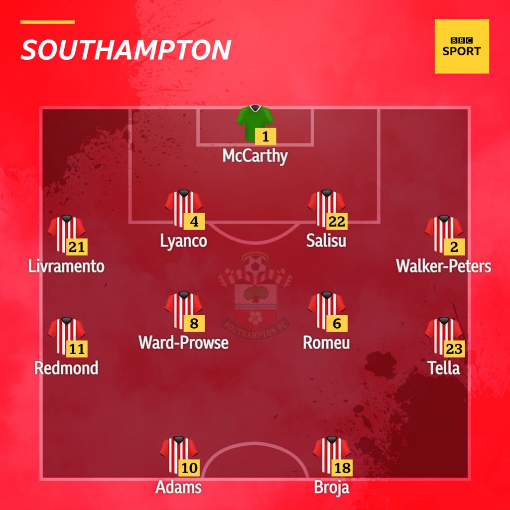 Southampton V Brighton: Confirmed Team News - BBC Sport