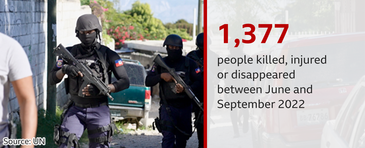 1,377 people killed, injured or disappeared between June and September 2022