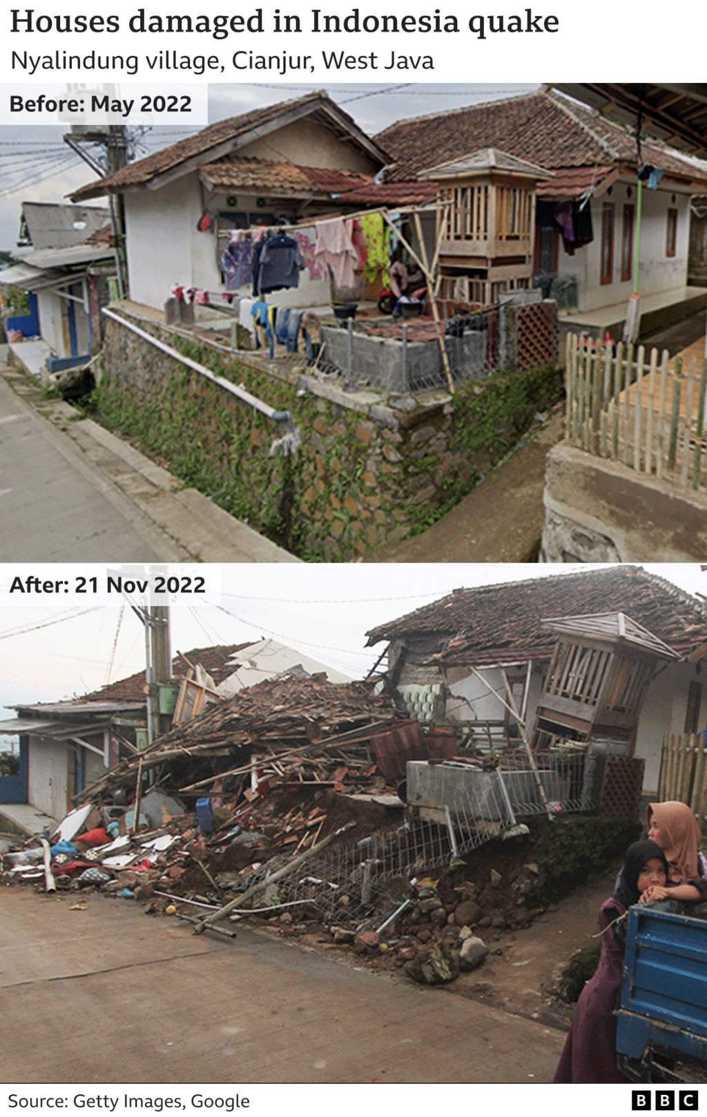 На двух фотографиях показаны дома в деревне Ньялиндунг, Чанджур, Западная Ява, до землетрясения в понедельник, а также обрушившиеся или поврежденные после него