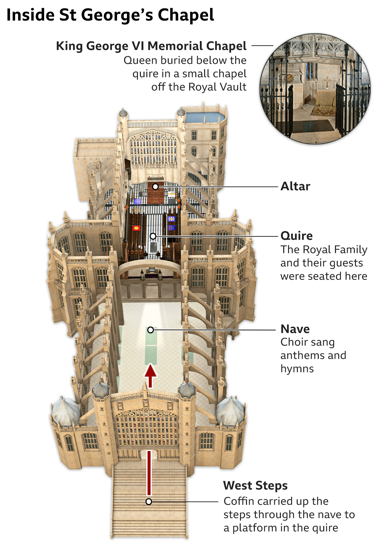 Graphic showing the interior of St George's Chapel, Windsor
