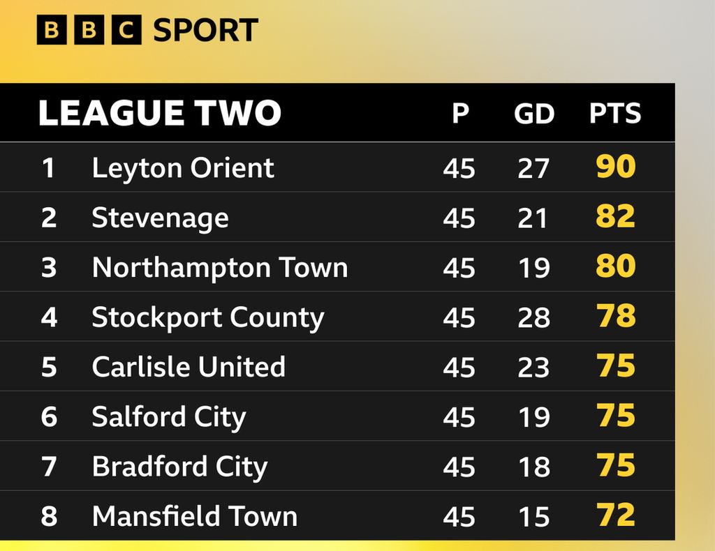 League Two The deja vu, miracles and goal swings that could decide