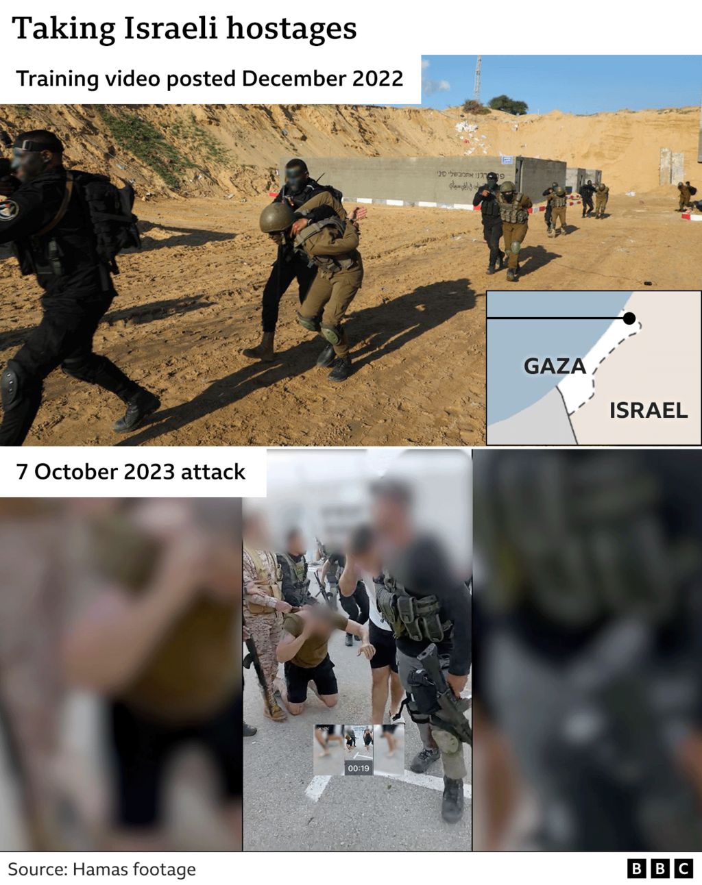 Images of Hamas taking hostages