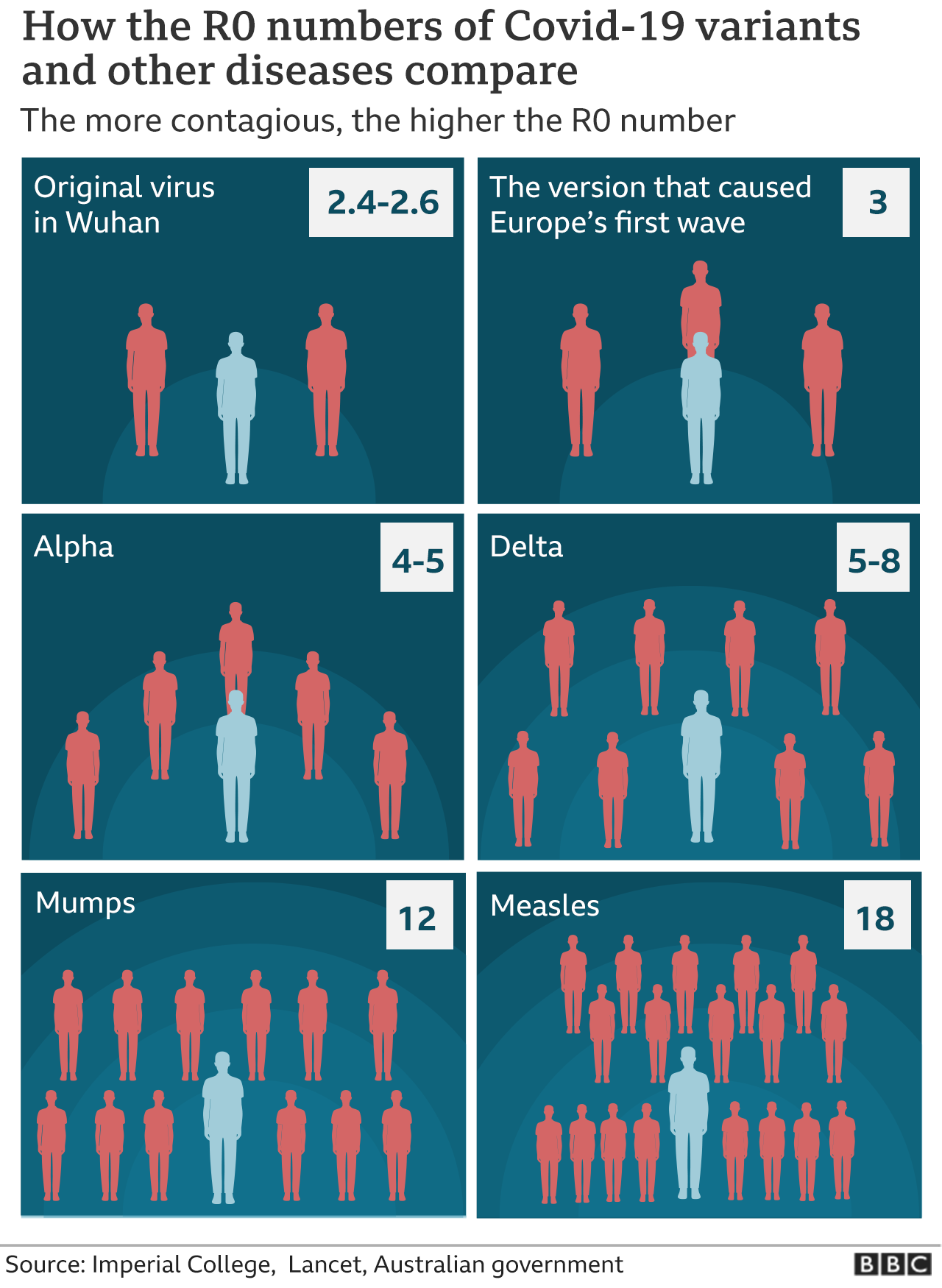 Covid Is there a limit to how much worse variants can get? BBC News