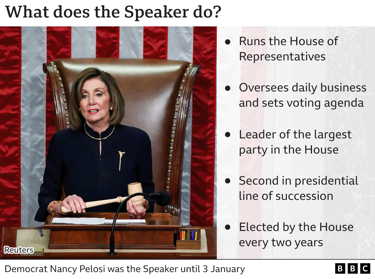 Picture of former speaker Nancy Pelosi with an explanation of what the role involves