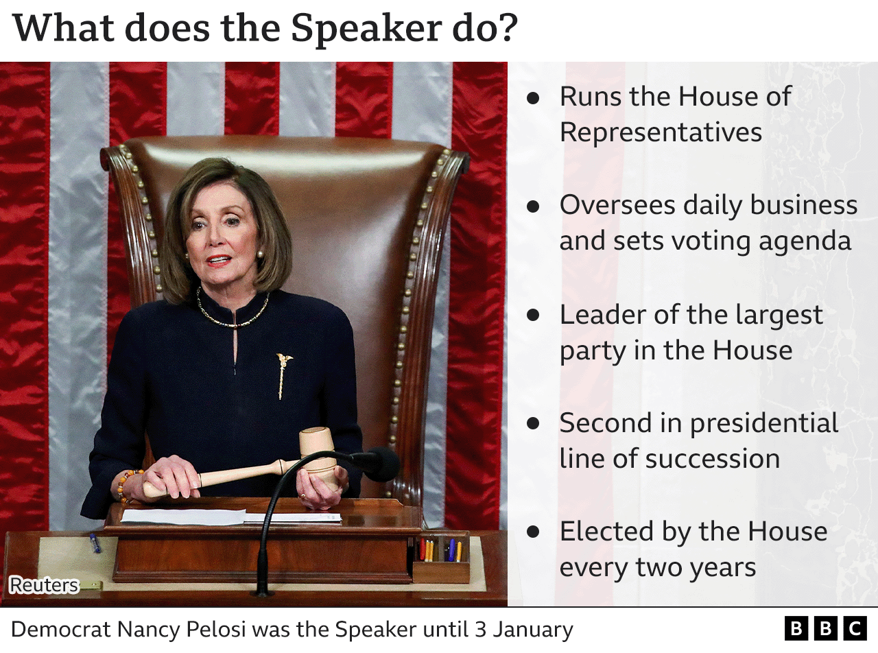 what-does-the-us-speaker-of-the-house-do-bbc-news