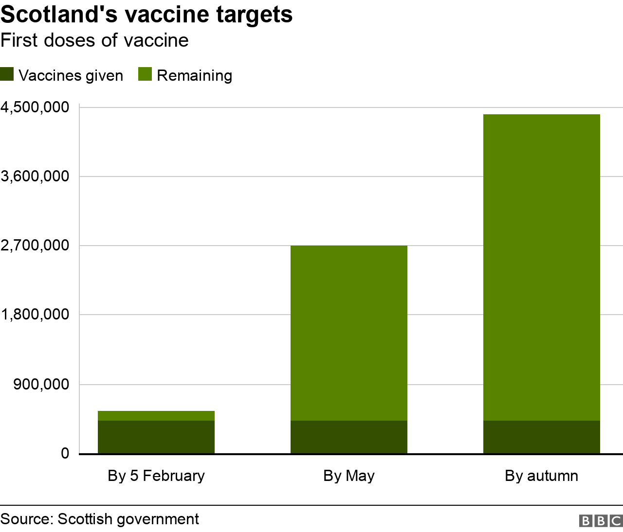 Vaccine targets