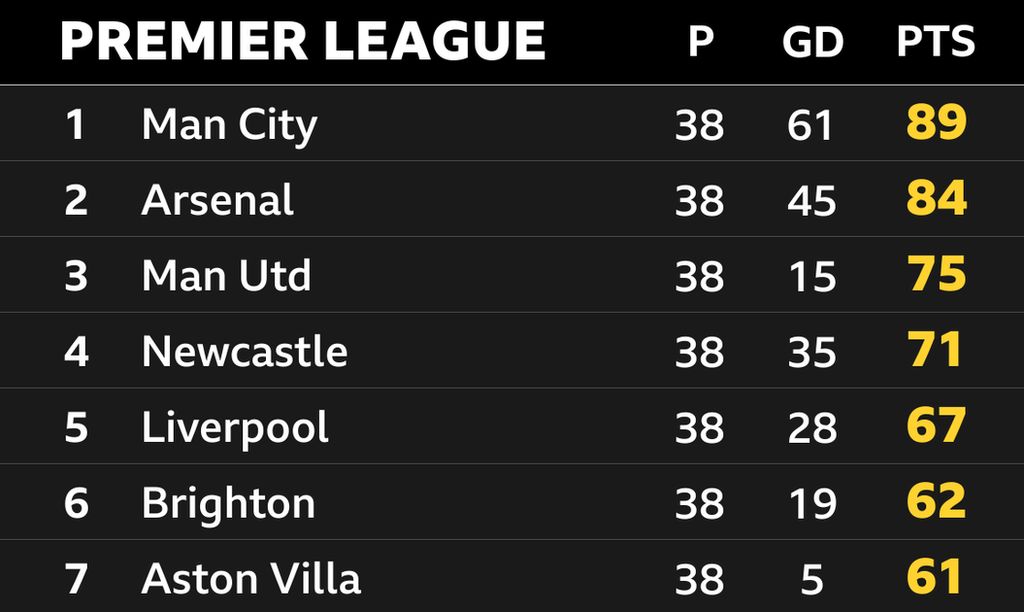 Champions League Which Premier League Teams Will Play In Europe In champions-league-which-premier-league-teams-will-play-in-europe-in