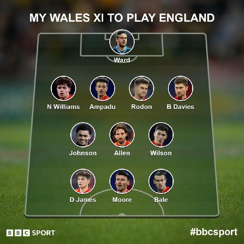 BBC Sport online voters Wales team to play England