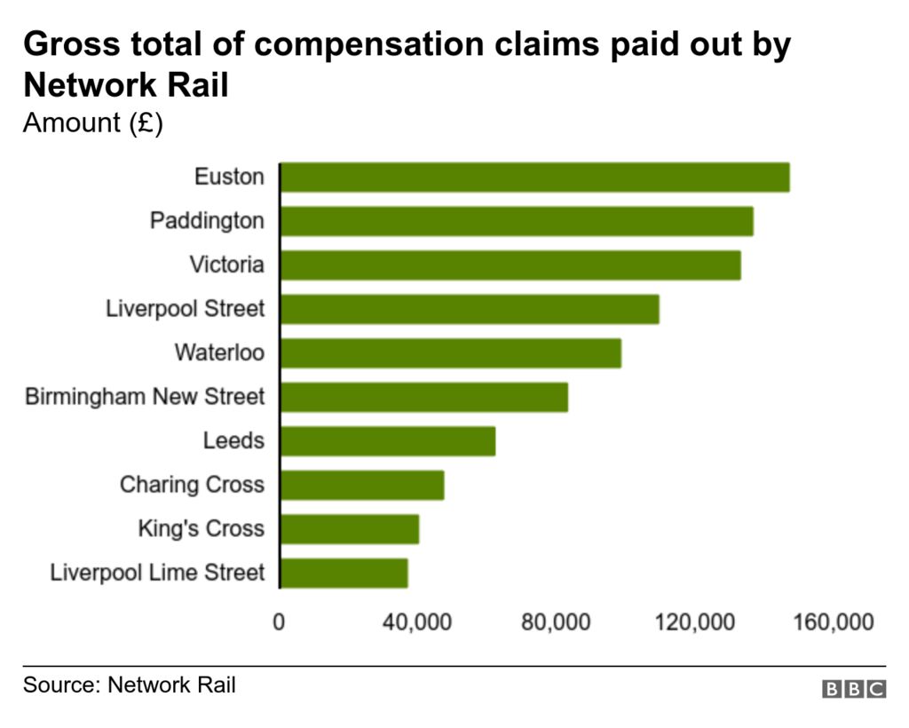 Compensation payout graph