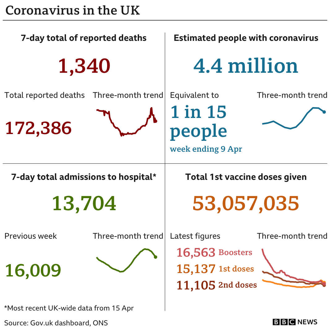 card showing various coronavirus data metrics