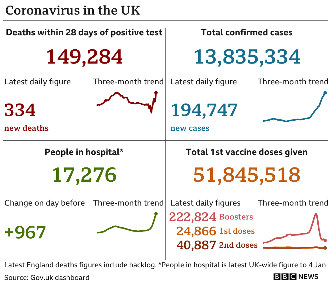 Chart showing UK coronavirus statistics