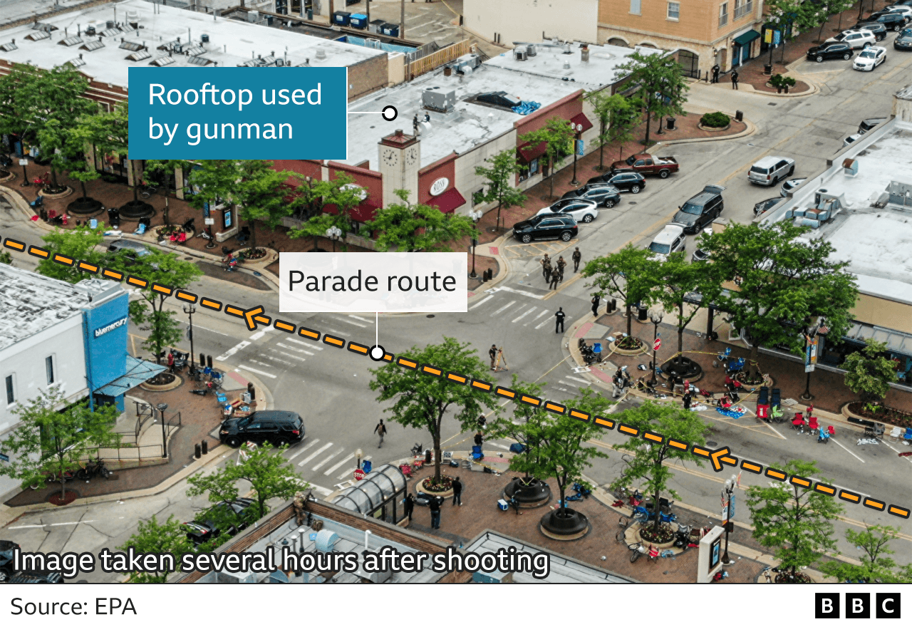 Annotated image taken after the shooting showing the rooftop used by the gunman and the parade route