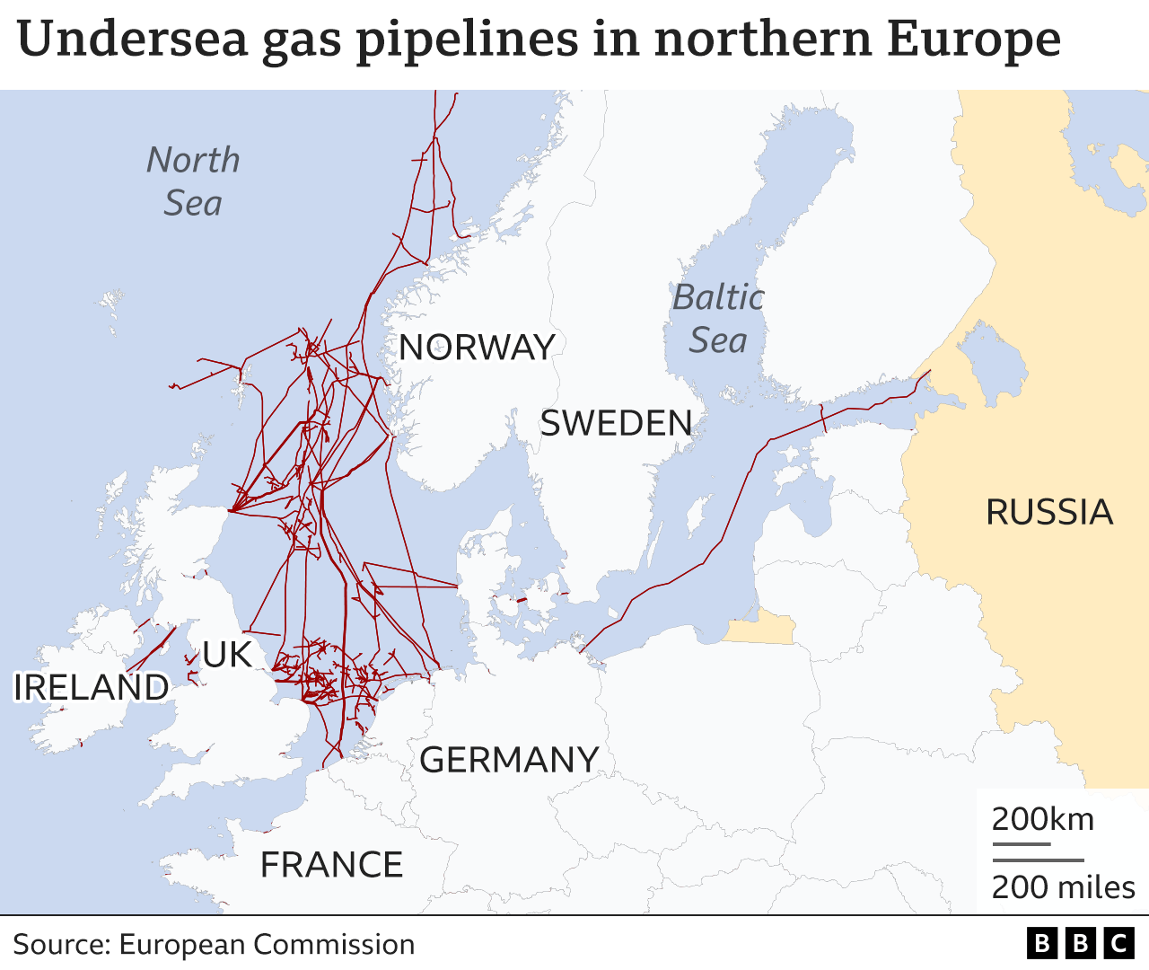Undersea gas pipelines in Northern Europe