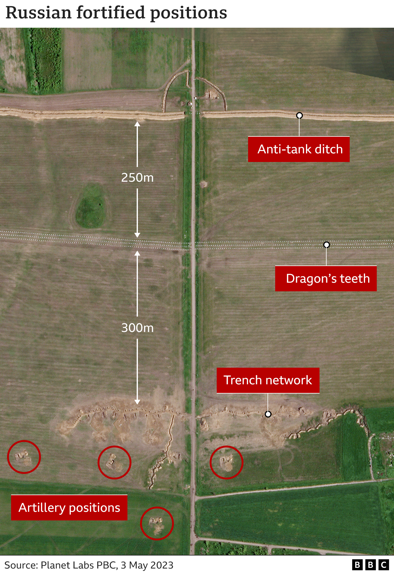 Δορυφορική εικόνα που δείχνει μια αντιαρματική τάφρο, ακολουθούμενη από μια σειρά από «δόντια του δράκου» σε απόσταση 250 μέτρων και ένα δίκτυο τάφρων 300 μέτρα πιο κάτω.  Πίσω από τα χαρακώματα σημειώνονται θέσεις πυροβολικού.
