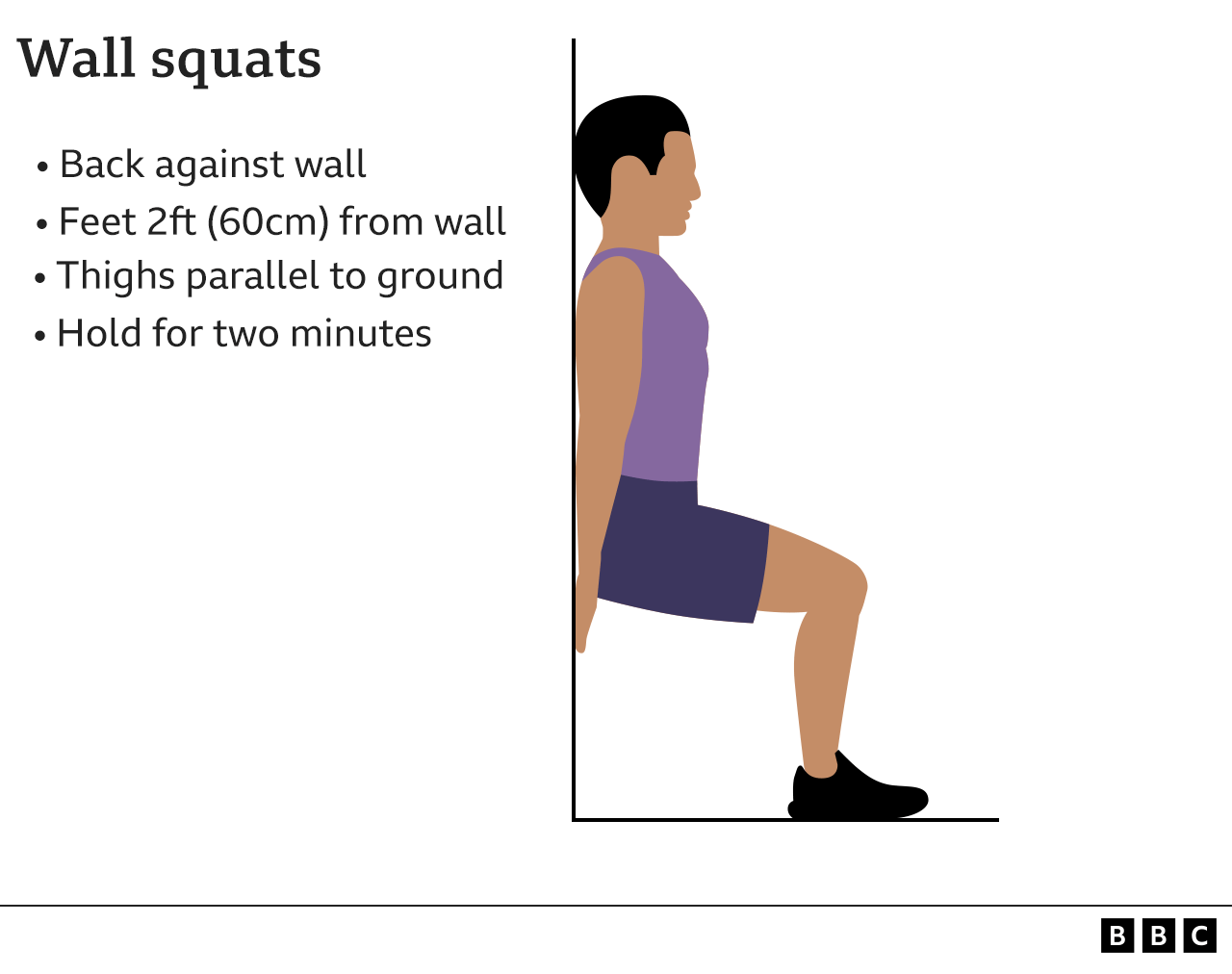 Graphic showing correct position for wall squats