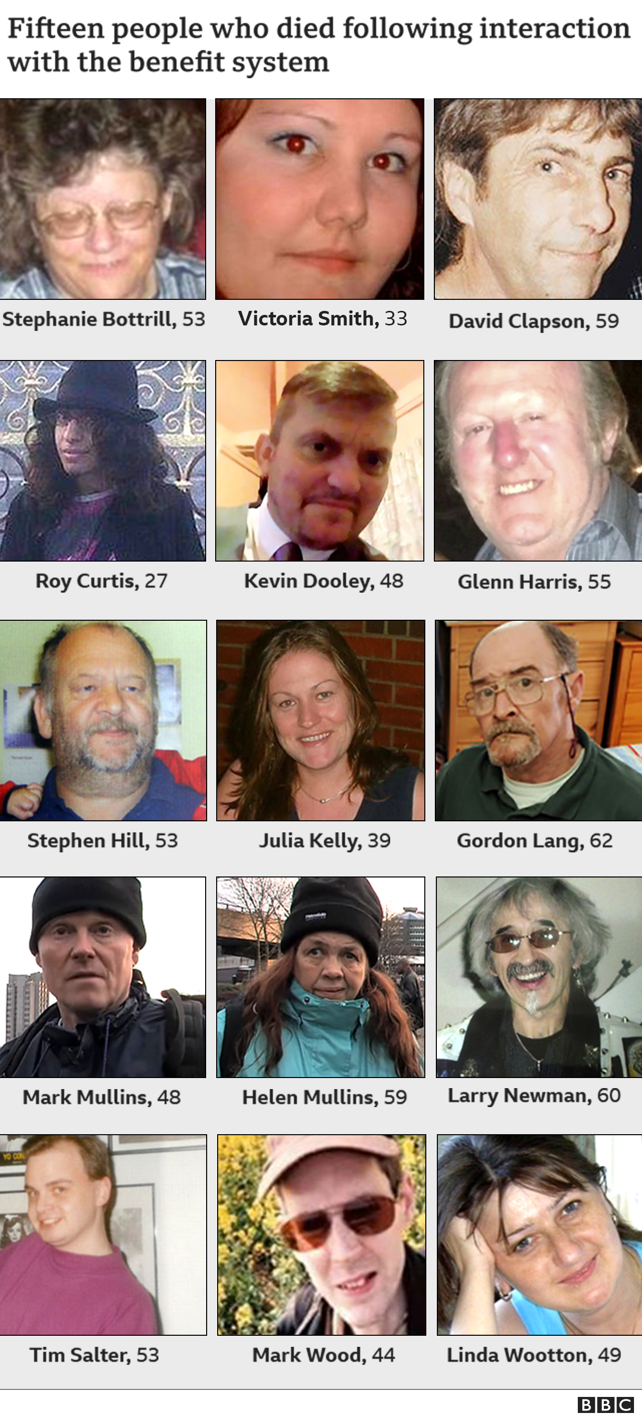 Photos of 15 people who died following interaction with the benefit system