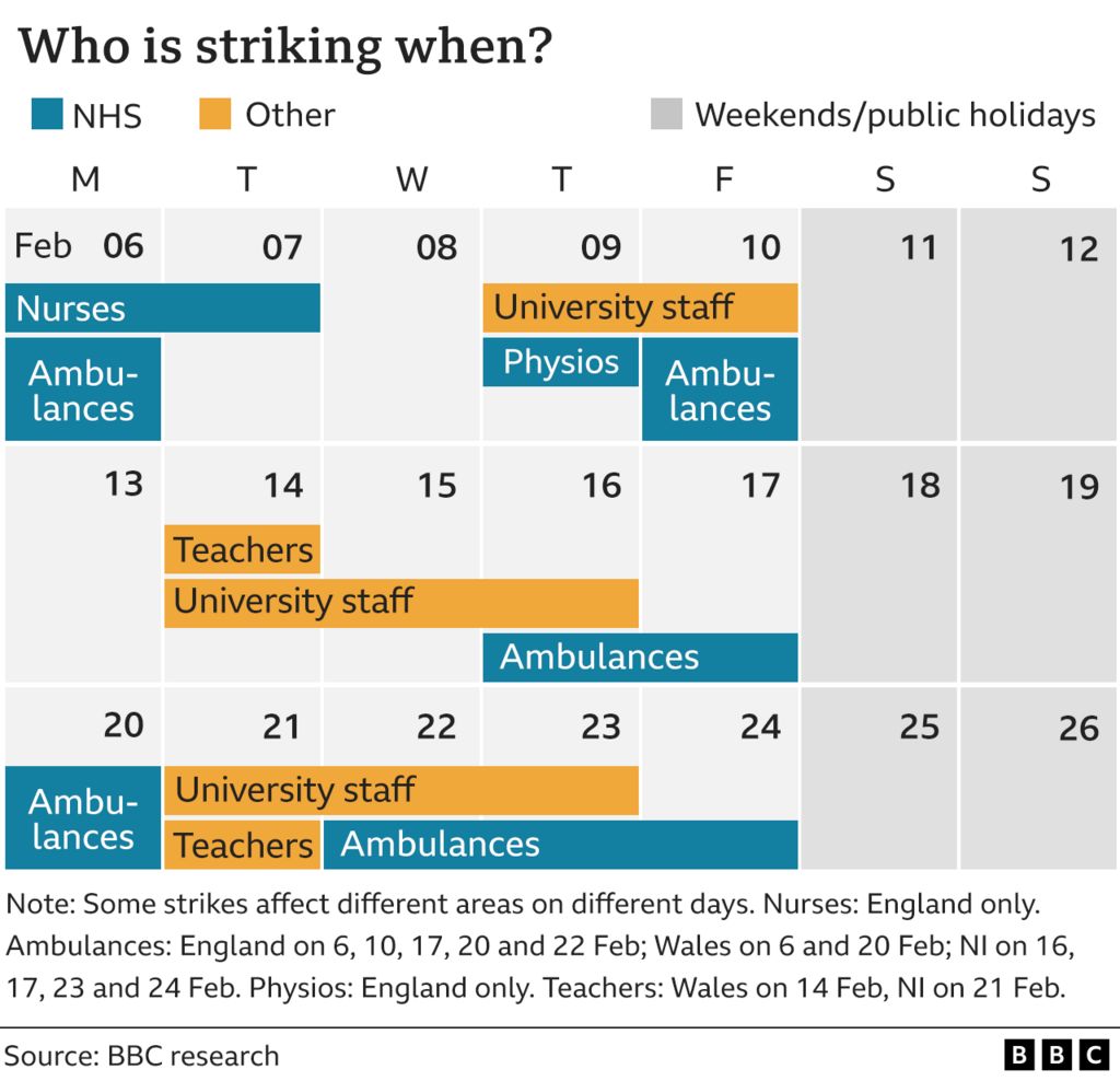 A calendar showing who is striking on which day