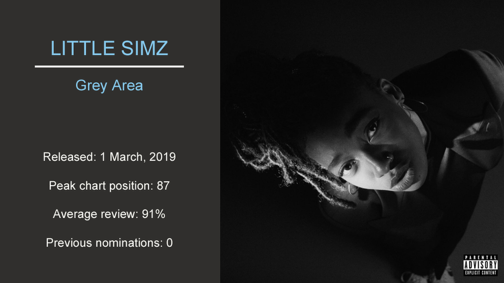 Artwork for Little Simz - Grey Area