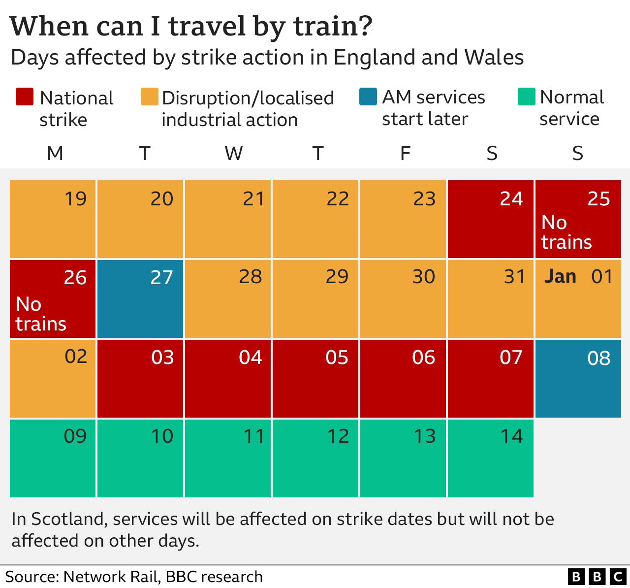 Graphic showing when the train strikes are on