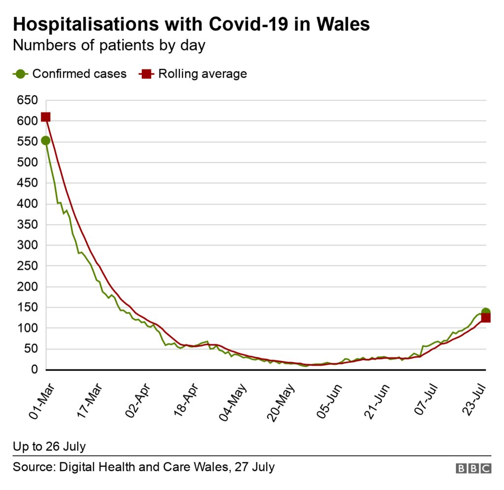 Confirmed hospital cases