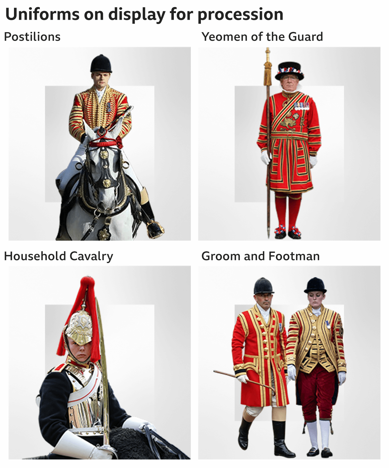 Graphic showing some of the uniforms likely to be worn for the postilions, Yeoman of the Guard, Household Cavalry and the groom and footman