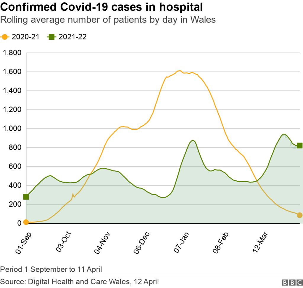 Hospital cases graphic
