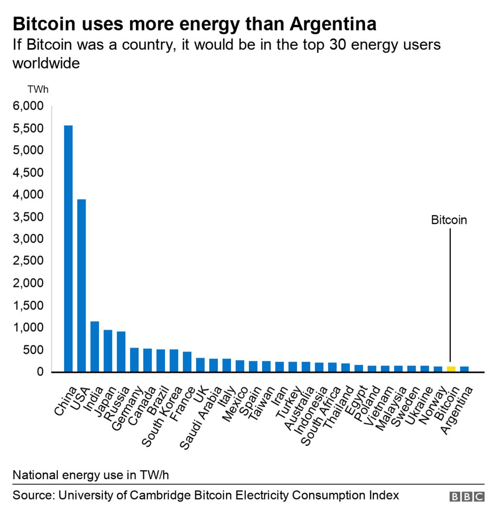 crypto energy consumption comparison