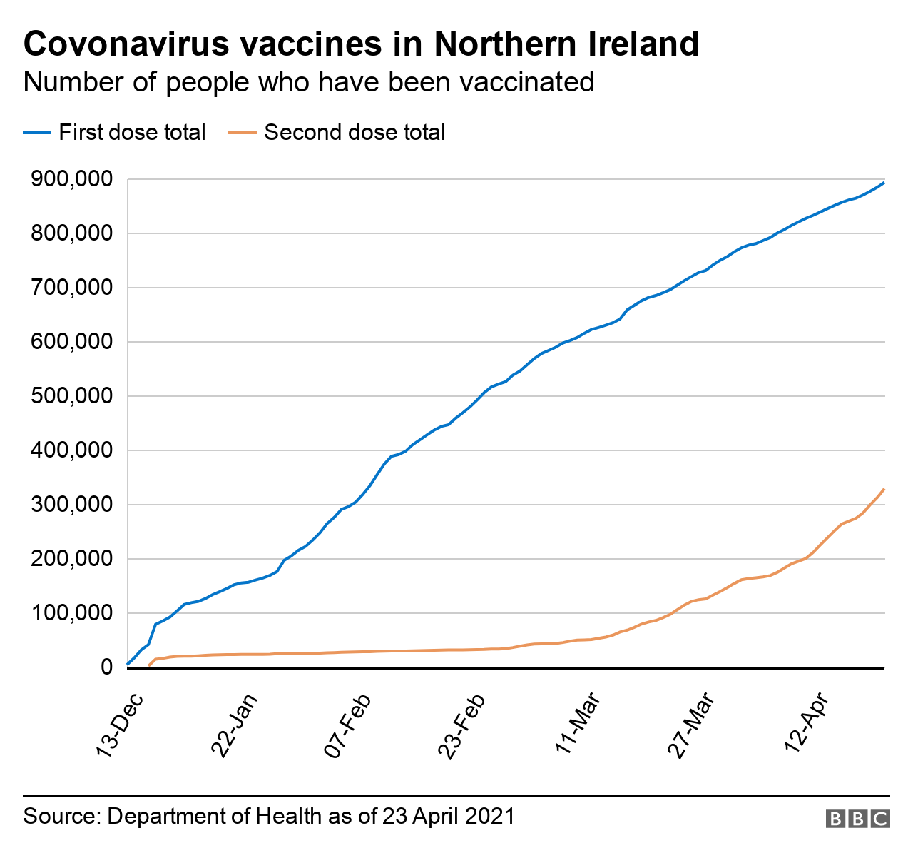 Coronavirus: Where are the gaps in NI’s vaccine programme? - BBC News