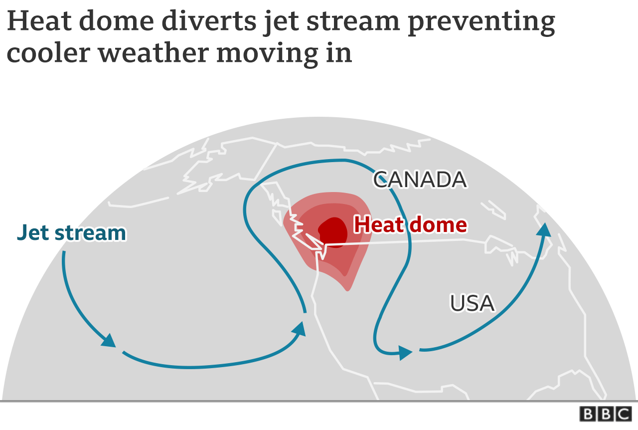 Map showing how the heatdome diverts the jet stream