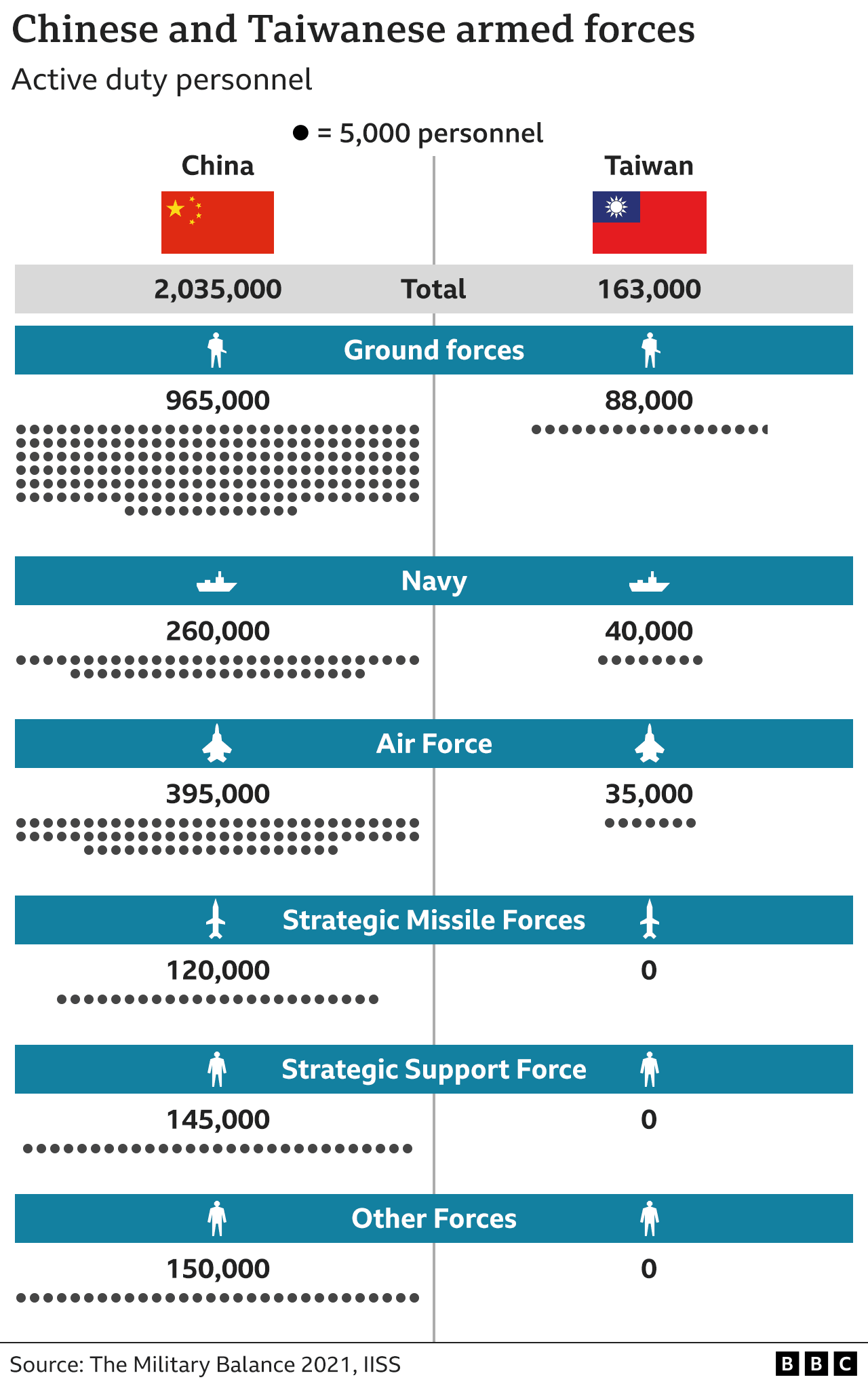 Графика китайских и тайваньских военнослужащих