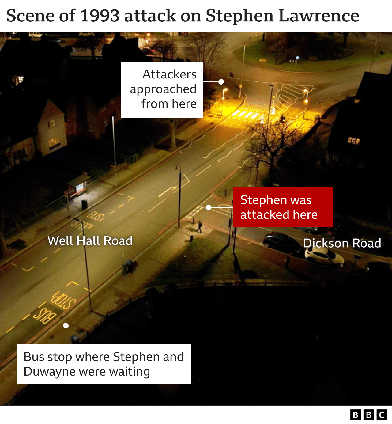 An aerial view of the street where the attack happened, with labels showing the bus stop where Stephen and Duwayne were waiting, the approach of the attackers and the place where Stephen was attacked